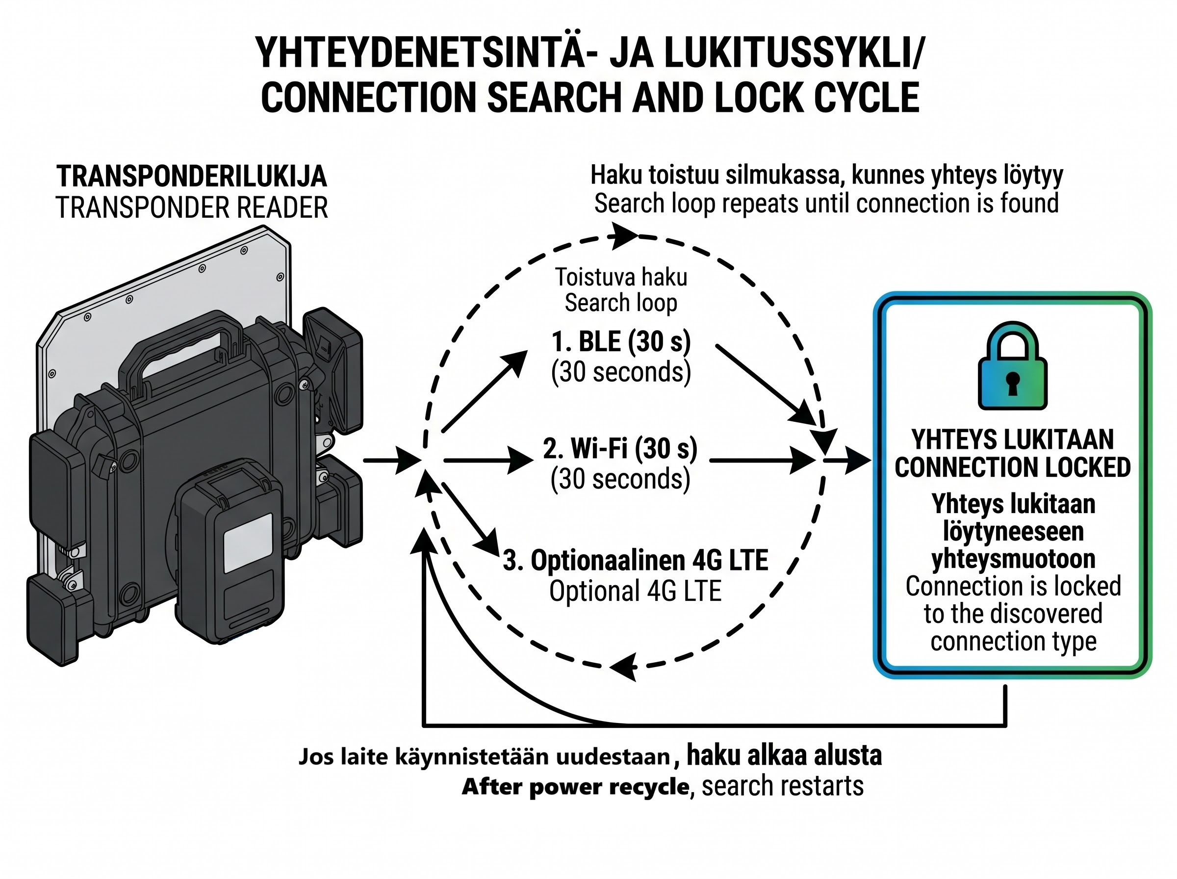 Yhdistetty portti sarjaendurossa